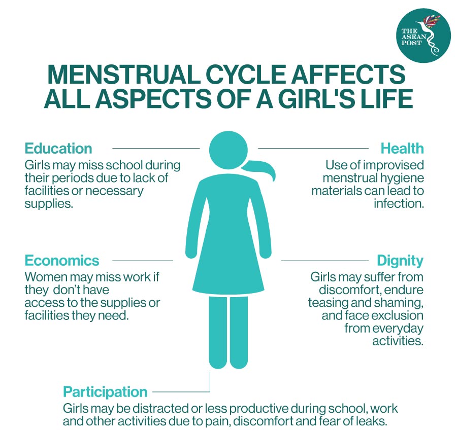 Period Poverty