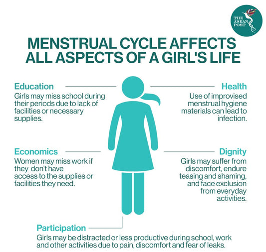 Period Poverty
