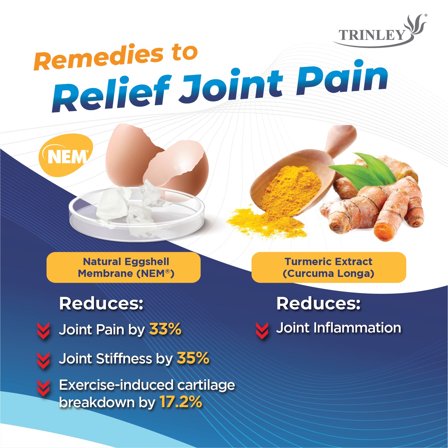 Trinley NEM2MERIC Capsule (30 vegecaps)