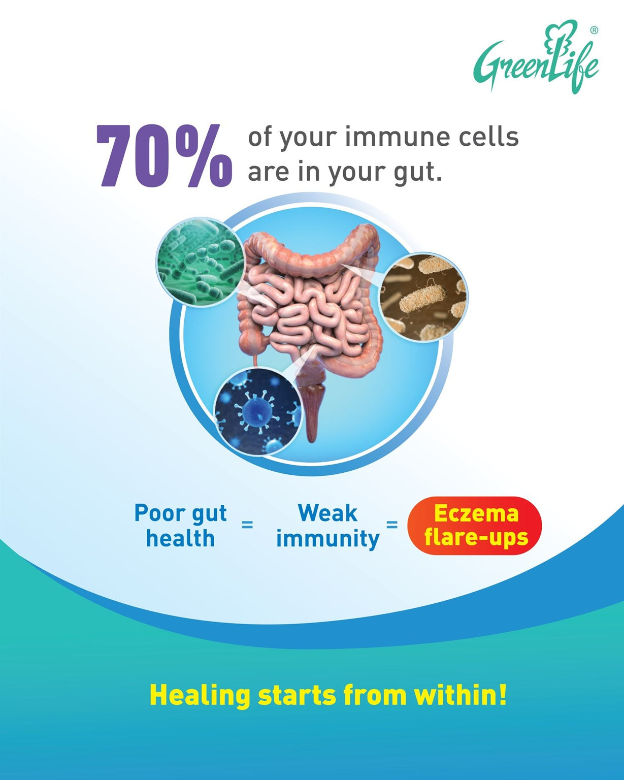 Greenlife EcZy Gard Probiotics+ 10 Billion CFU