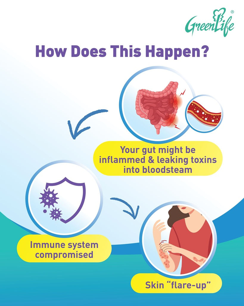 Greenlife EcZy Gard Probiotics+ 10 Billion CFU