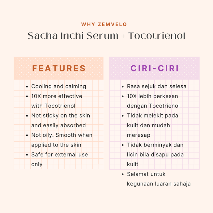 Zemvelo Sacha Inchi Serum with Tocotrienols for Joints and Nerves ( 100ml ) Buy 1 Free 1