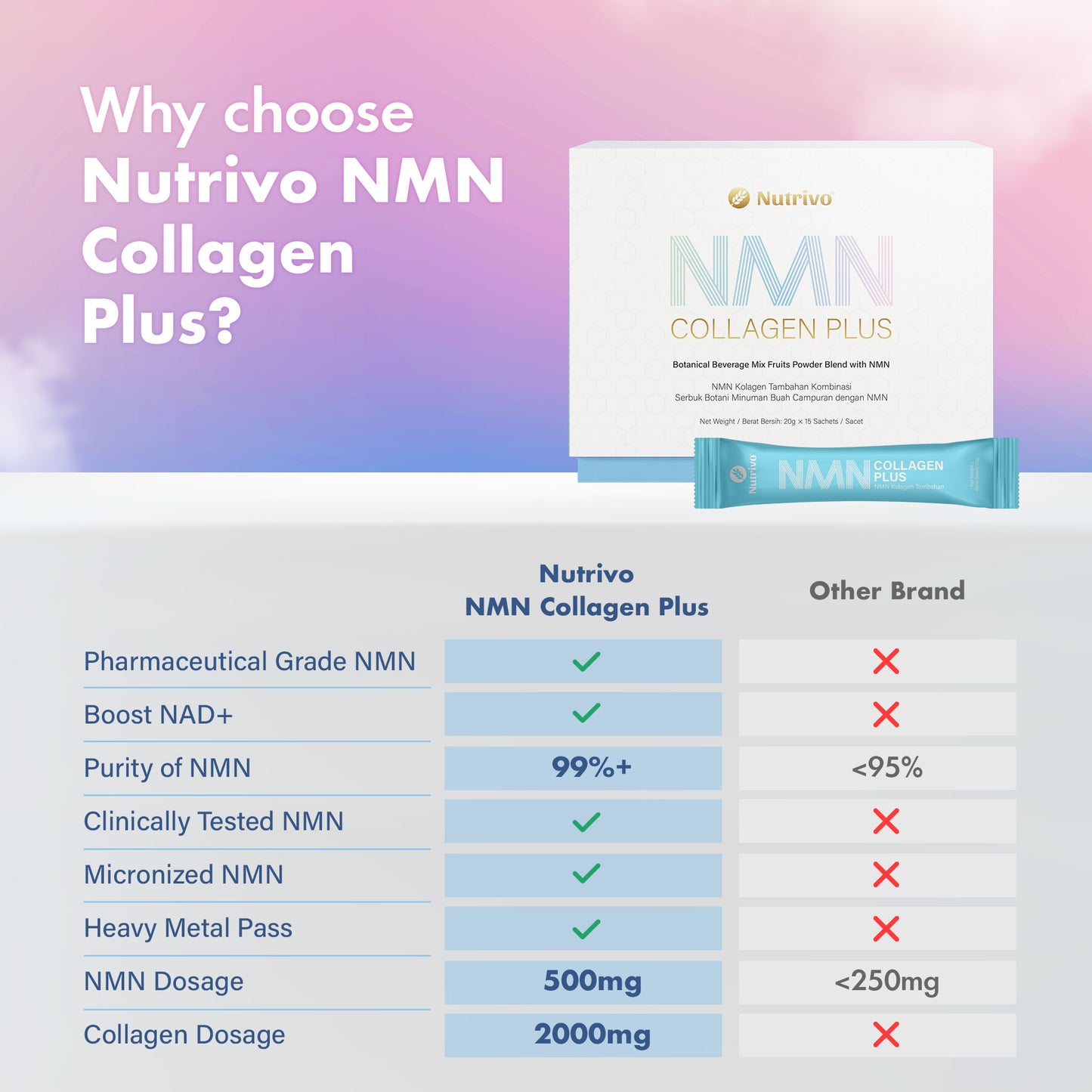 Nutrivo NMN 500mg Marine Collagen Plus (20g x 15 sachets)