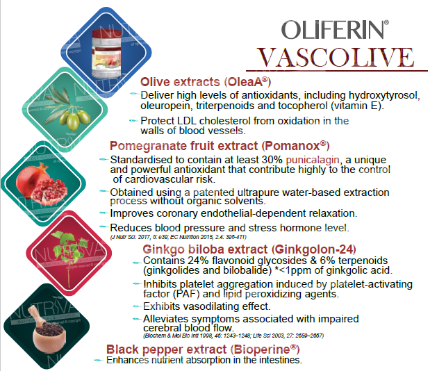 Oliferin Vascolive (40 capsules)