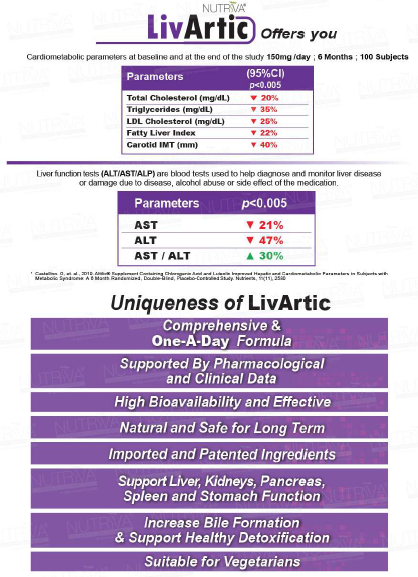 Nutriva Livartic 420mg (30 vegetable capsules)