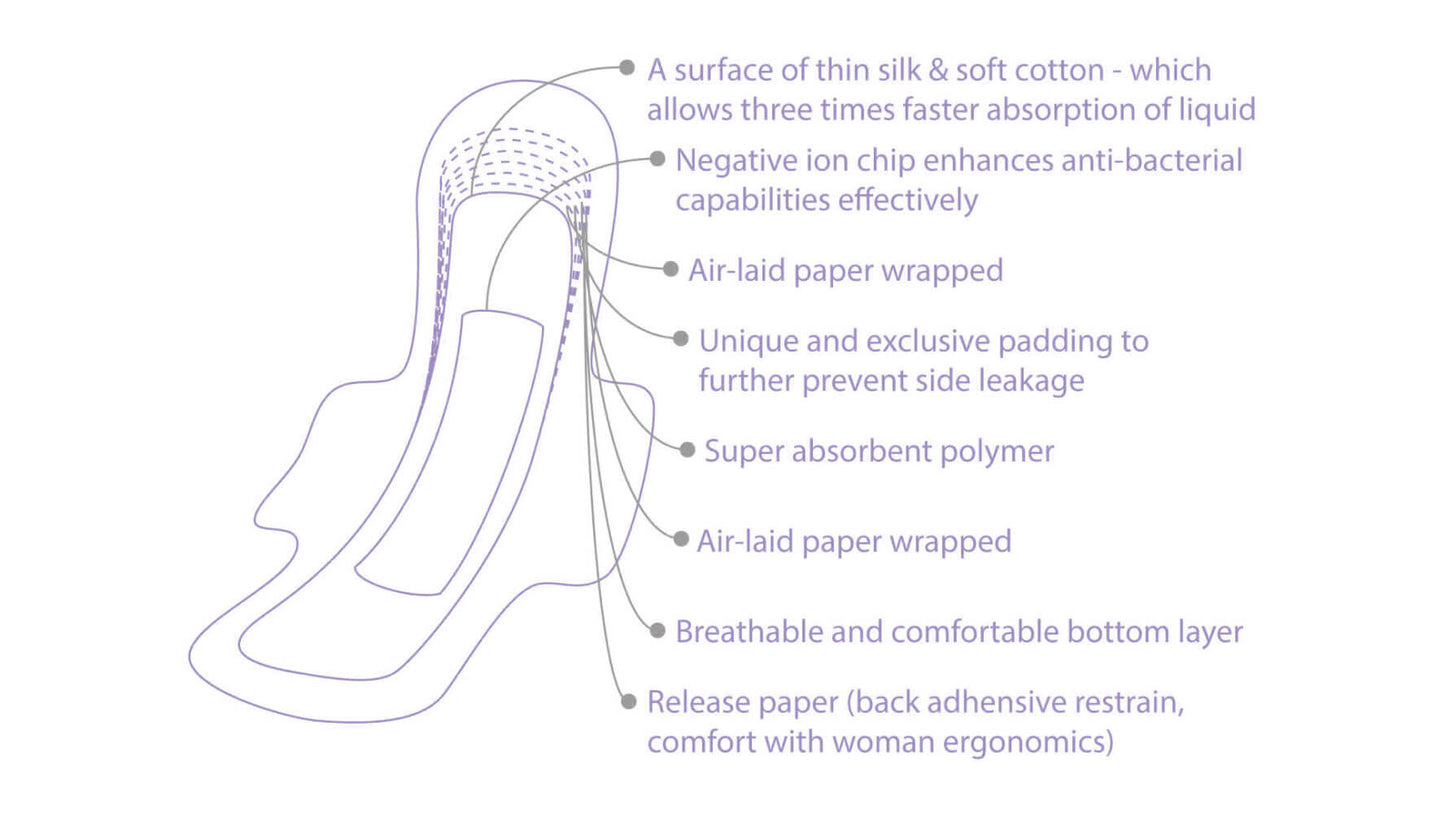 Lavender Ultra Thin Panty Liner (30's x 155mm)