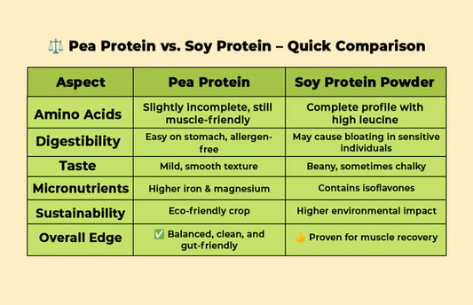 Pea Protein vs Soy Protein - Which Is For You?