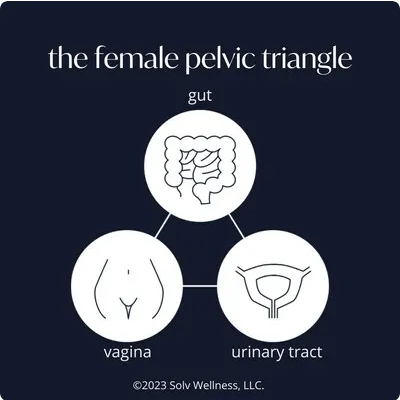 Probiotics for Vaginal Health and UTI?