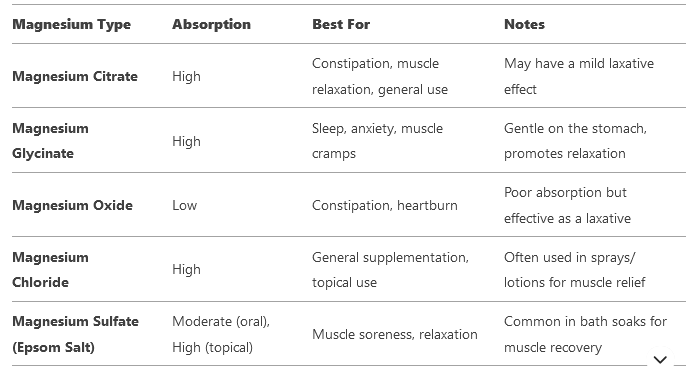 Magnesium Types Table Types of Magnesium Supplements and the Best One for You – Admiral HB