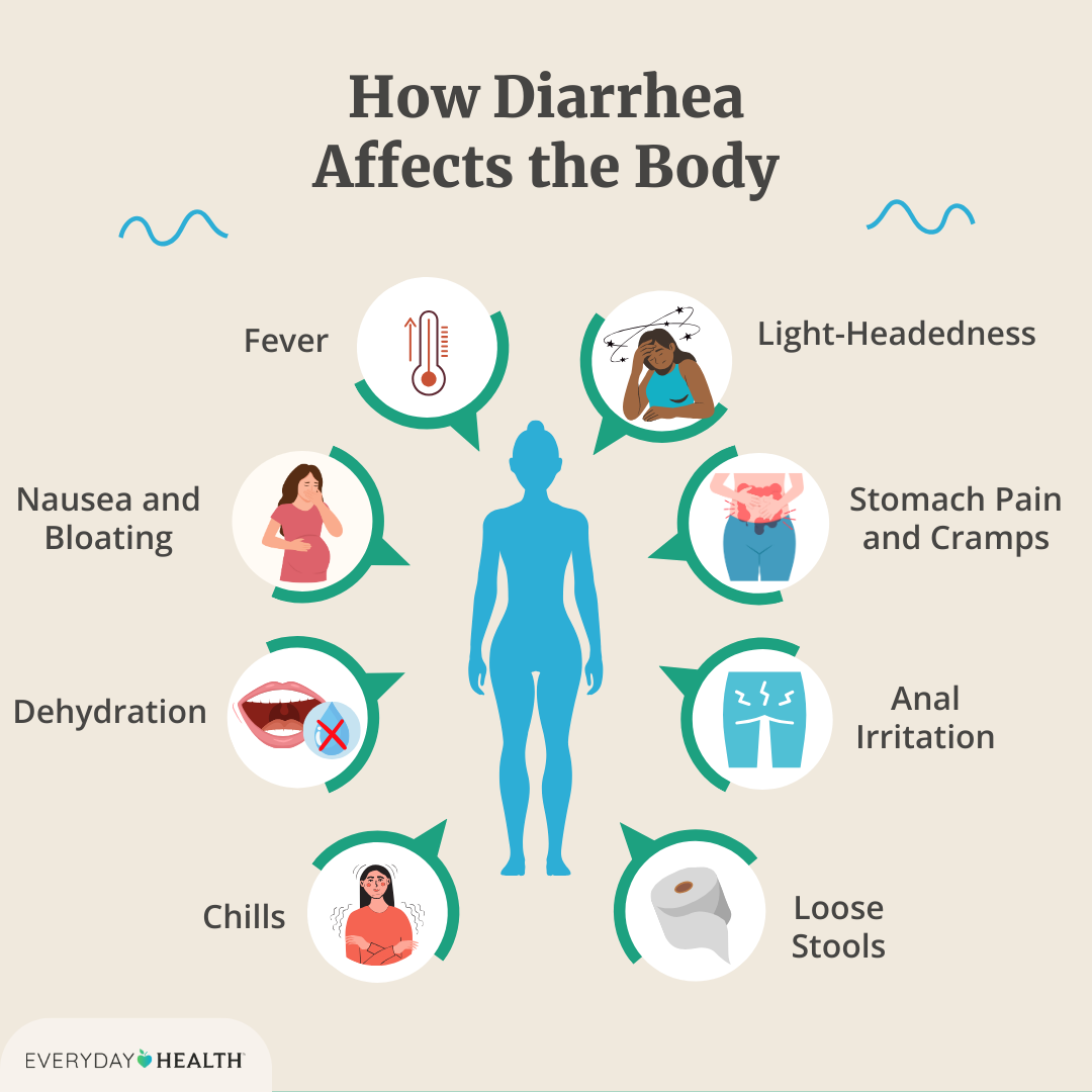 How Diarrhea Affects the Body