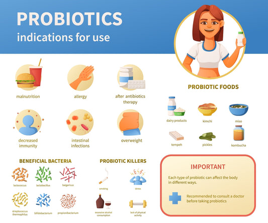 Who Needs Probiotics?
