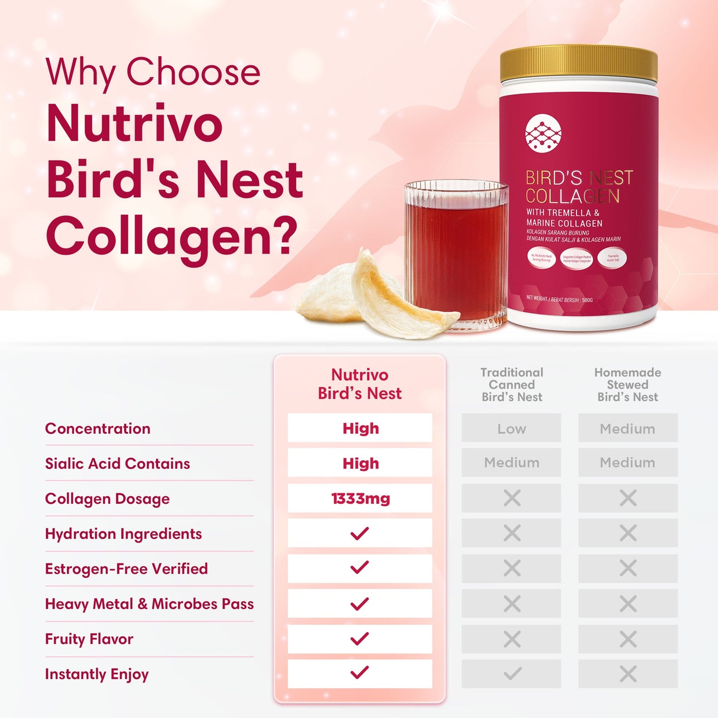 Nutrivo LumiWhite Bird's Nest Collagen Beverage (500g) with Tremella and Seagarden Marine Collagen
