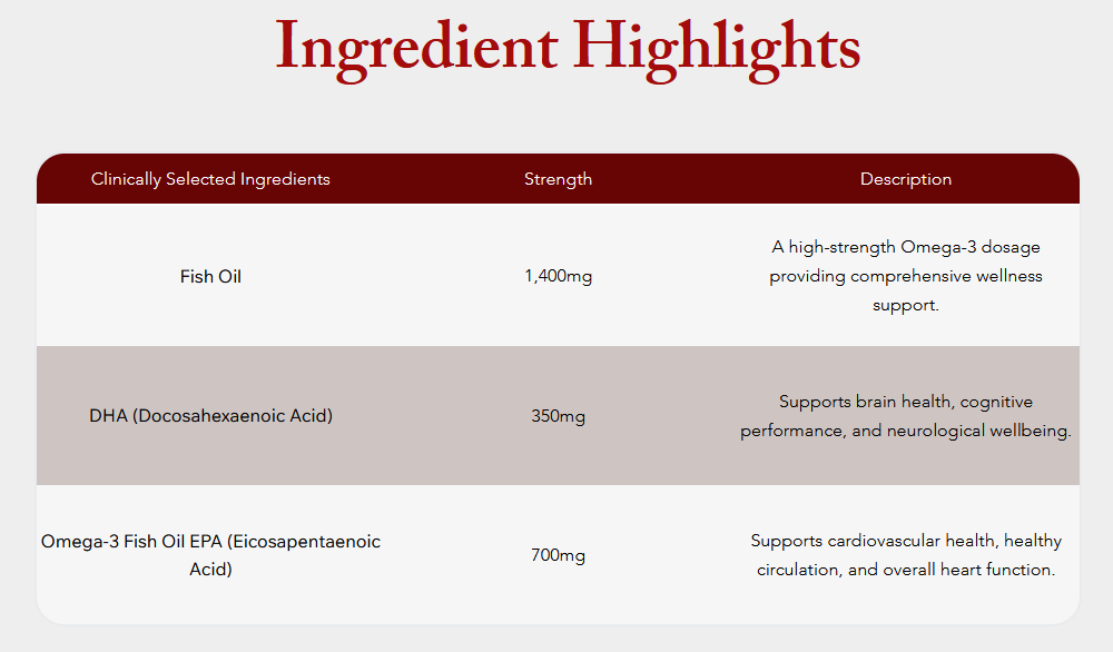 Collawell OmegaWell High Strength Omega 3 Fish Oil (60 enteric coated softgels) EPA 700 / DHA 350