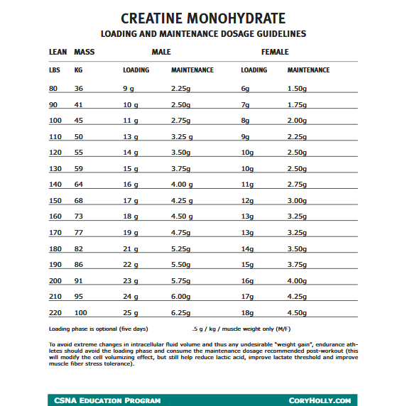 Pharmanutri Pure Creatine Monohydrate 250g