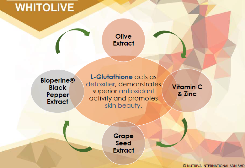 Oliferin Whitolive (60 capsules)