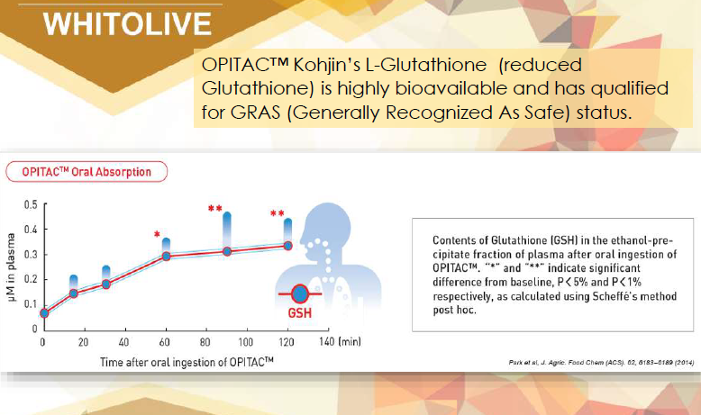 Oliferin Whitolive (60 capsules)