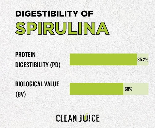 Green Heron Spirulina Capsule 310mg (70 capsules)