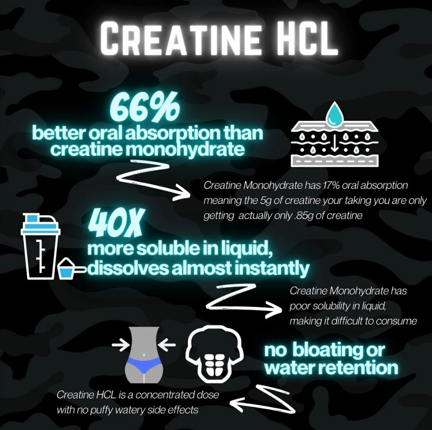 Pharmanutri Creatine HCL Hydrochloride 100g Unflavored