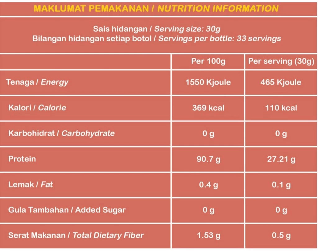 Pharmanutri Soy Protein Isolate (1kg) Unflavored