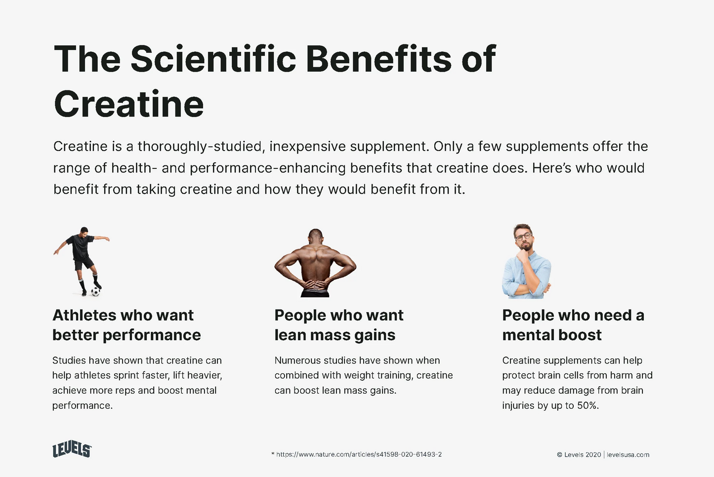 Pharmanutri Pure Creatine Monohydrate 250g